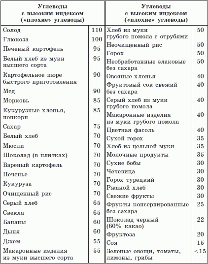 Брэгг, Ниши, Шелтон, Монтиньяк. Сила здорового питания