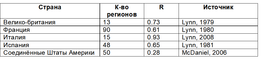 Интеллект и экономическое развитие