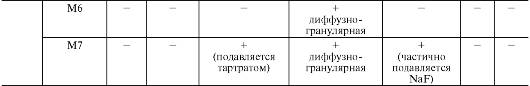 Патофизиология. Том 2
