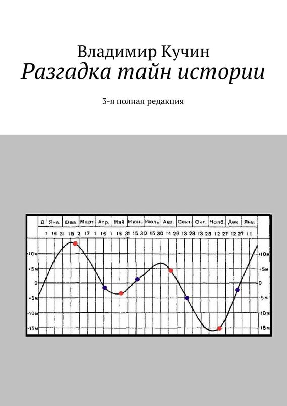 Разгадка тайн истории