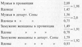 Самоубийство