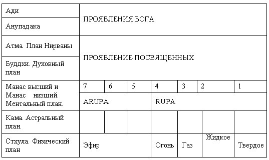 Сокровенная религиозная философия Индии.