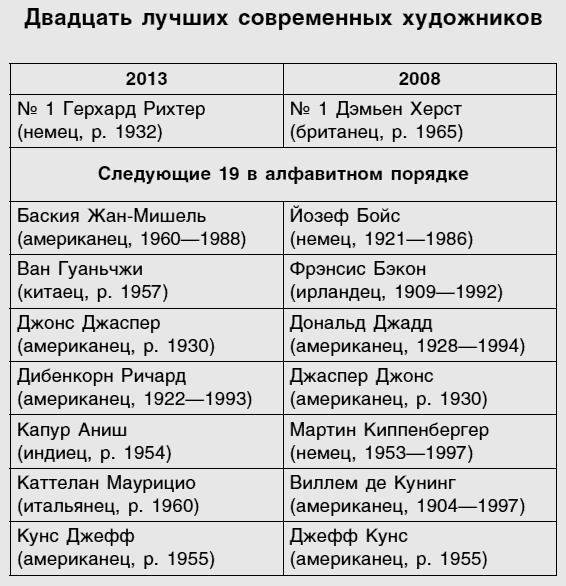 Супермодель и фанерный ящик