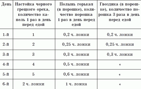 Все об очищении. Лучшие методики: проверено, эффективно, безопасно